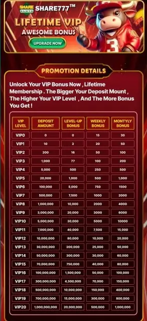 Share Slots App Download: ₹66 Bonus + Real Cash Win 3 Share Slots Download