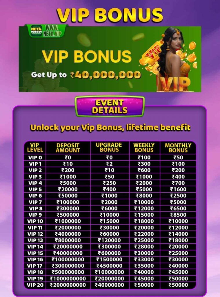 Neta Vip App Download: ₹55 Bonus + Real Cash Win Now 4 Neta Vip VIP Levels 1 to 20 - Level Up Bonus up to 4 Crore